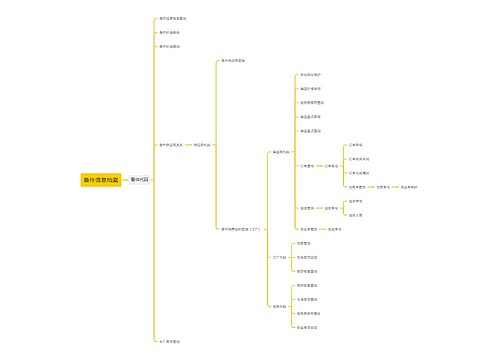 备件信息思维导图