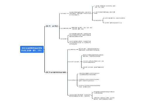 会计从业资格考试必考知识点汇总(第一章1，2节）