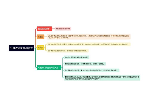 公基政治量变与质变思维导图