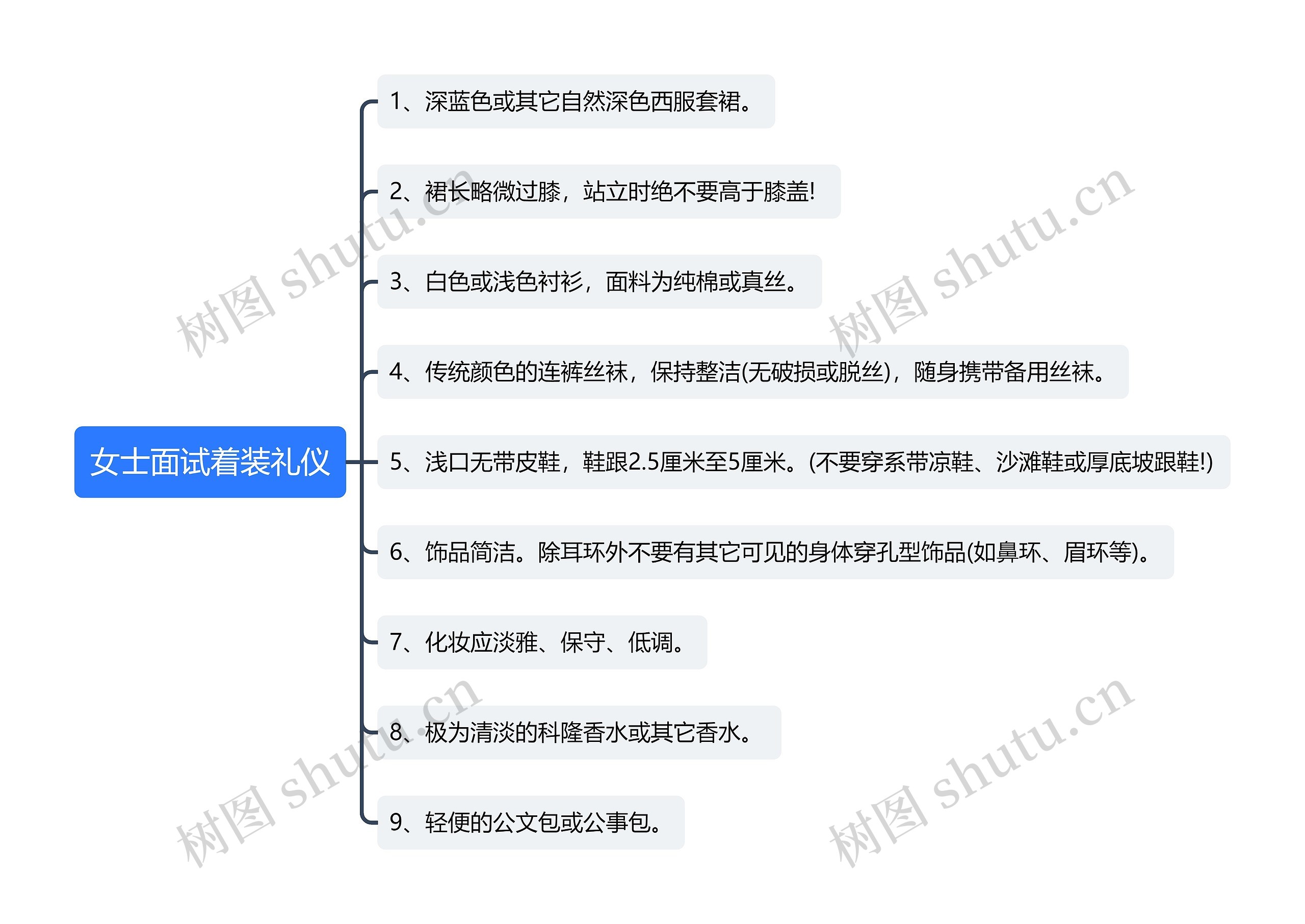 女士面试着装礼仪思维导图