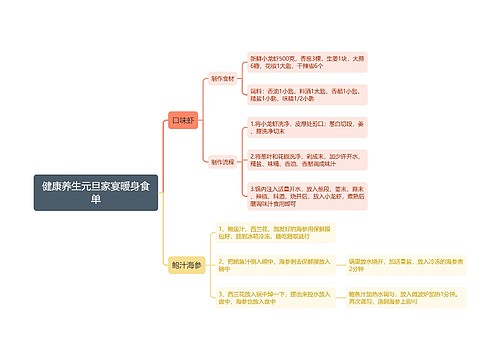 健康养生元旦家宴暖身食单思维导图