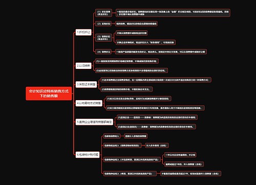 会计知识点特殊销售方式下的销售额思维导图