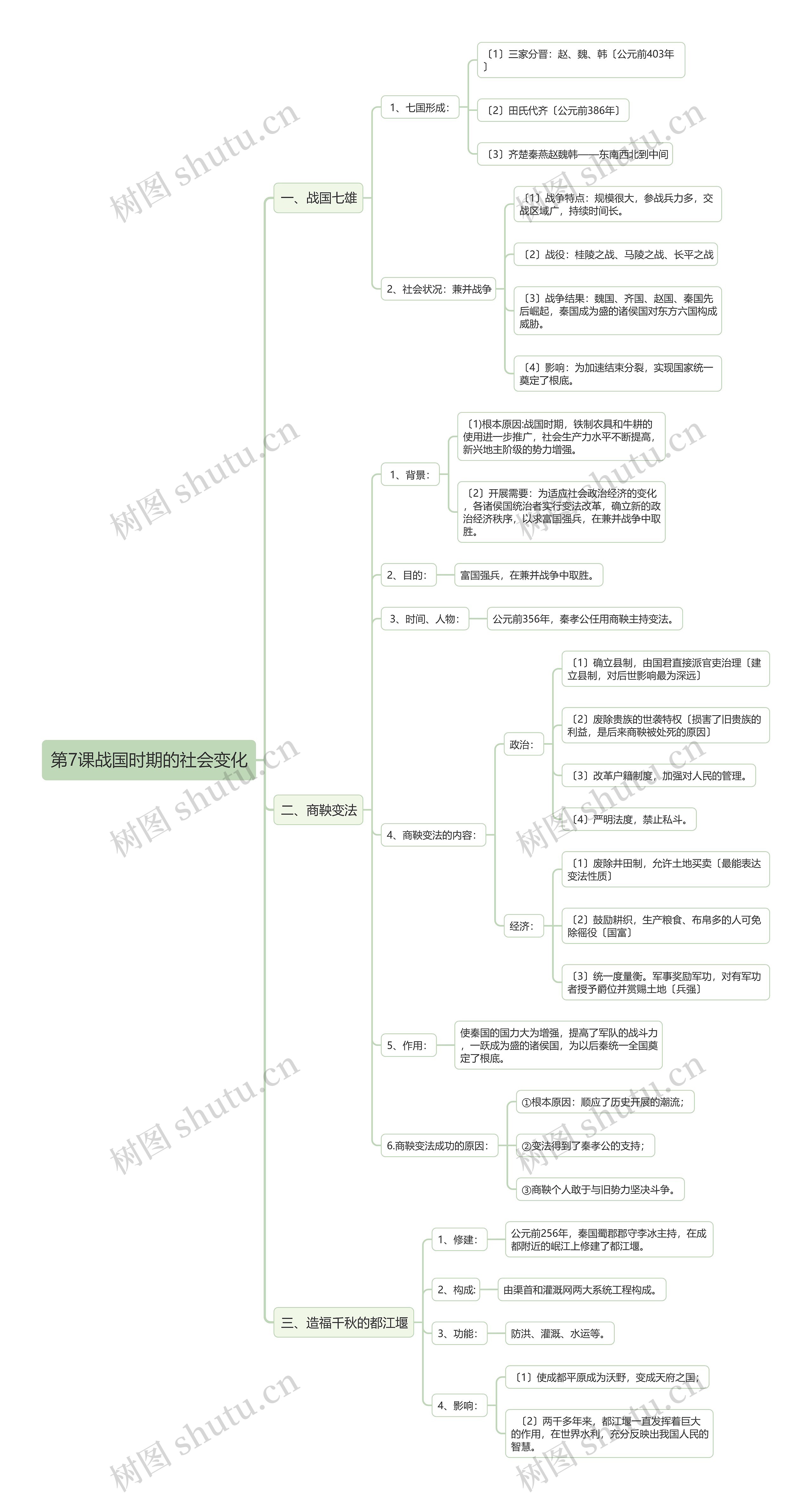 初中历史中国古代史战国时期的社会变化思维导图