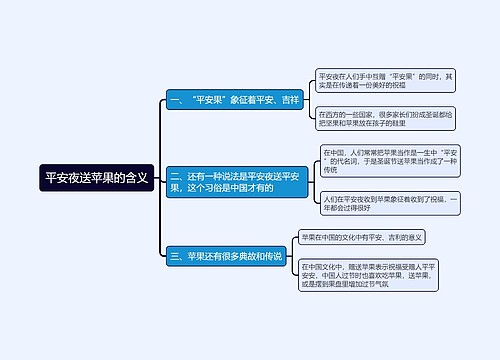 平安夜送苹果的含义思维导图