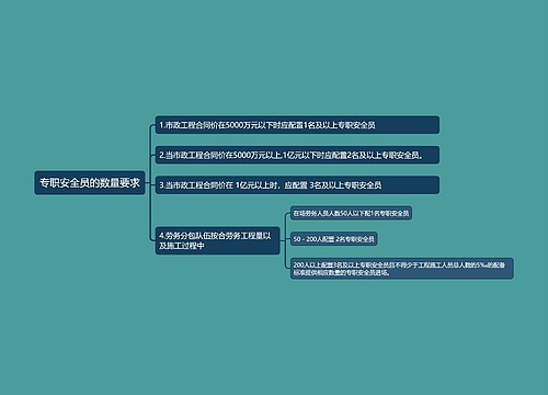 专职安全员的数量要求