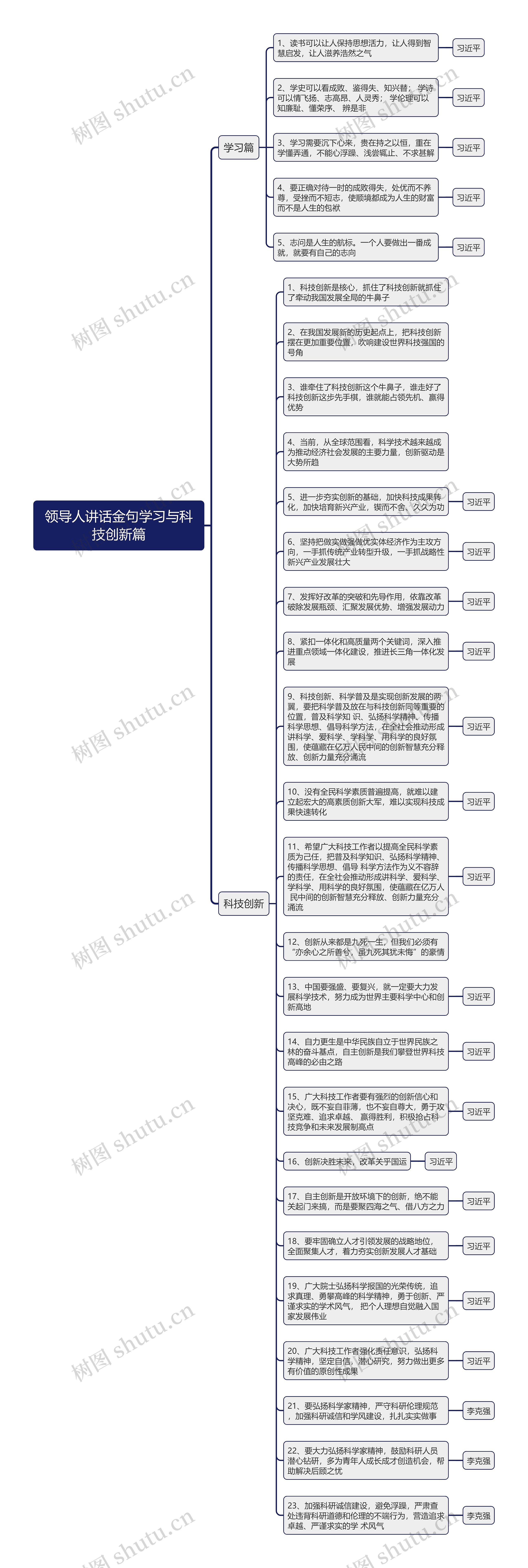 领导人讲话金句学习与科技创新篇思维导图