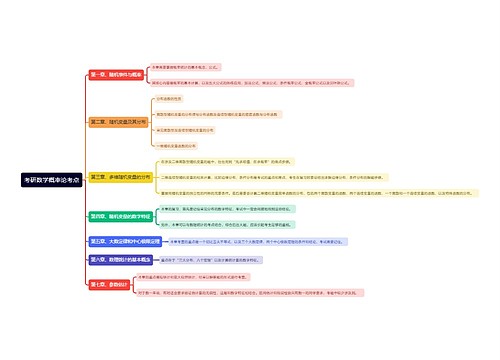 考研数学概率论考点思维导图