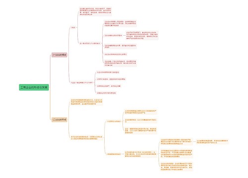工商企业的形成与发展思维导图
