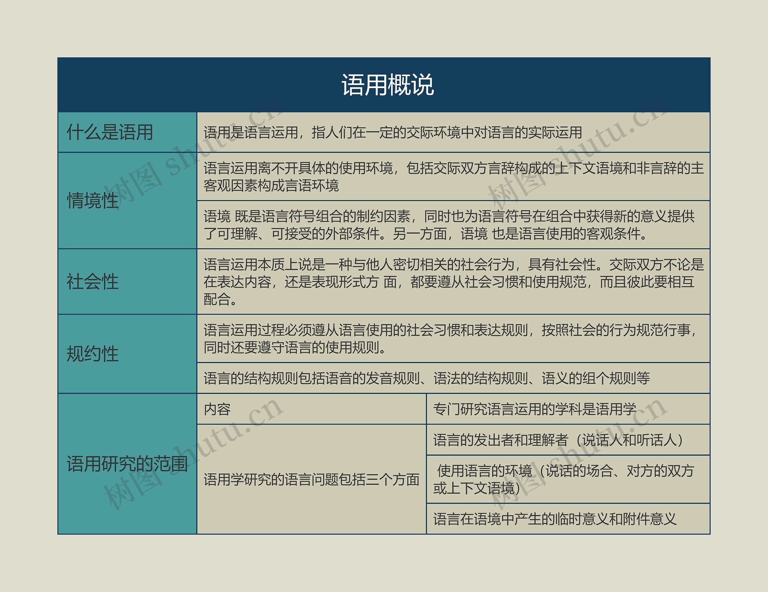 语言学概论   语用概说