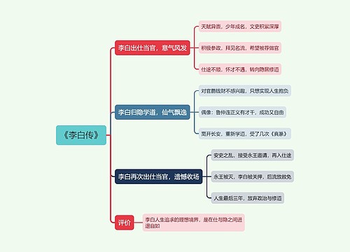 《李白传》