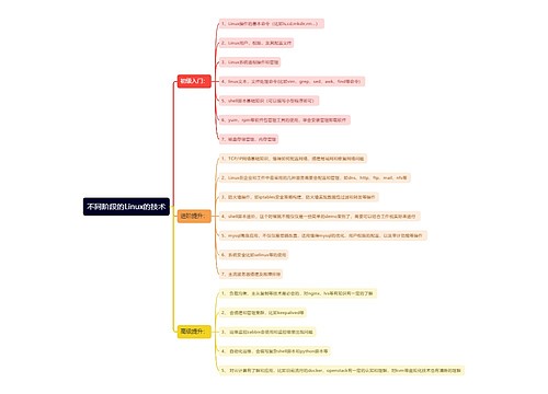 不同阶段的Linux的技术思维导图