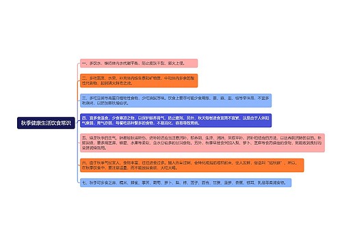 秋季养生专辑