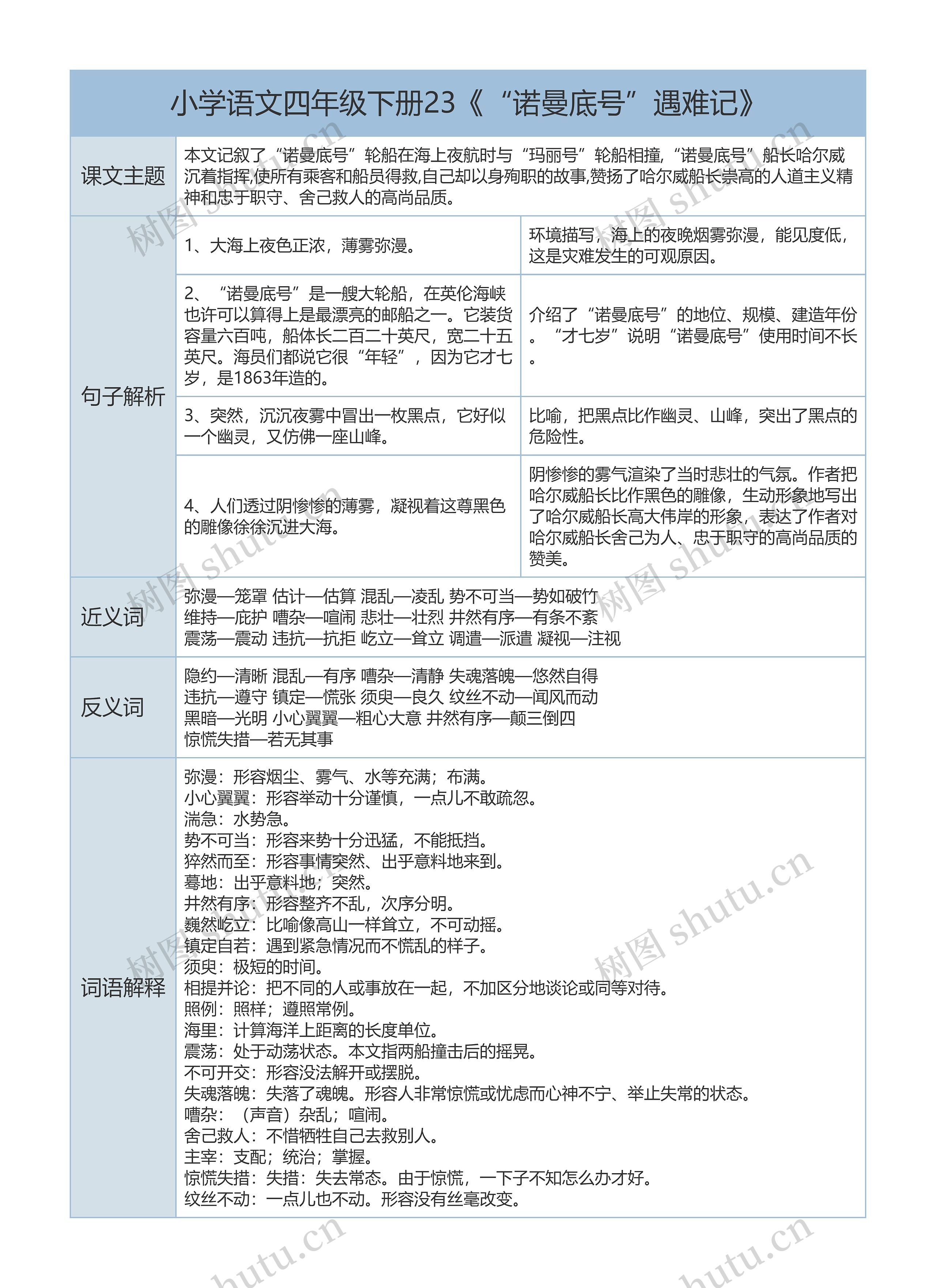 小学语文四年级下《“诺曼底号”遇难记》课文解析树形表格