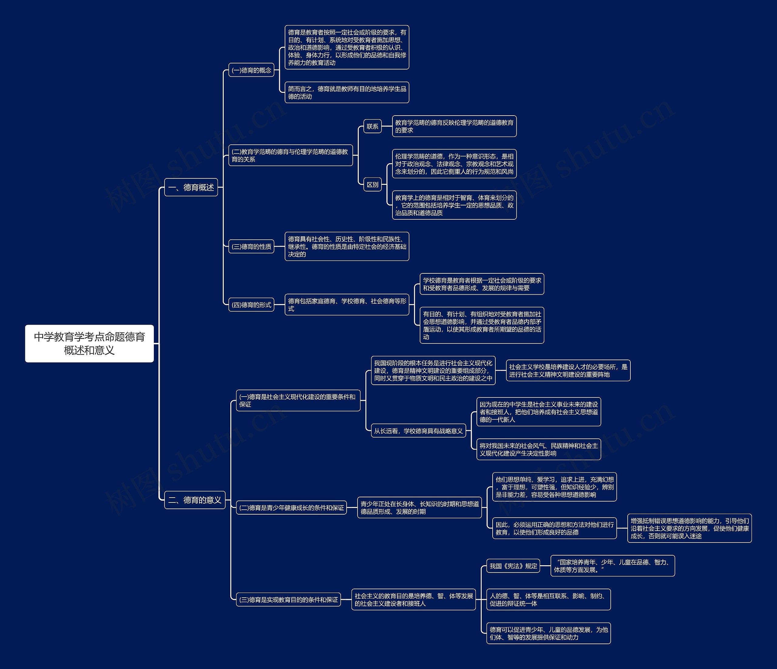 中学教育学考点命题德育概述和意义思维导图