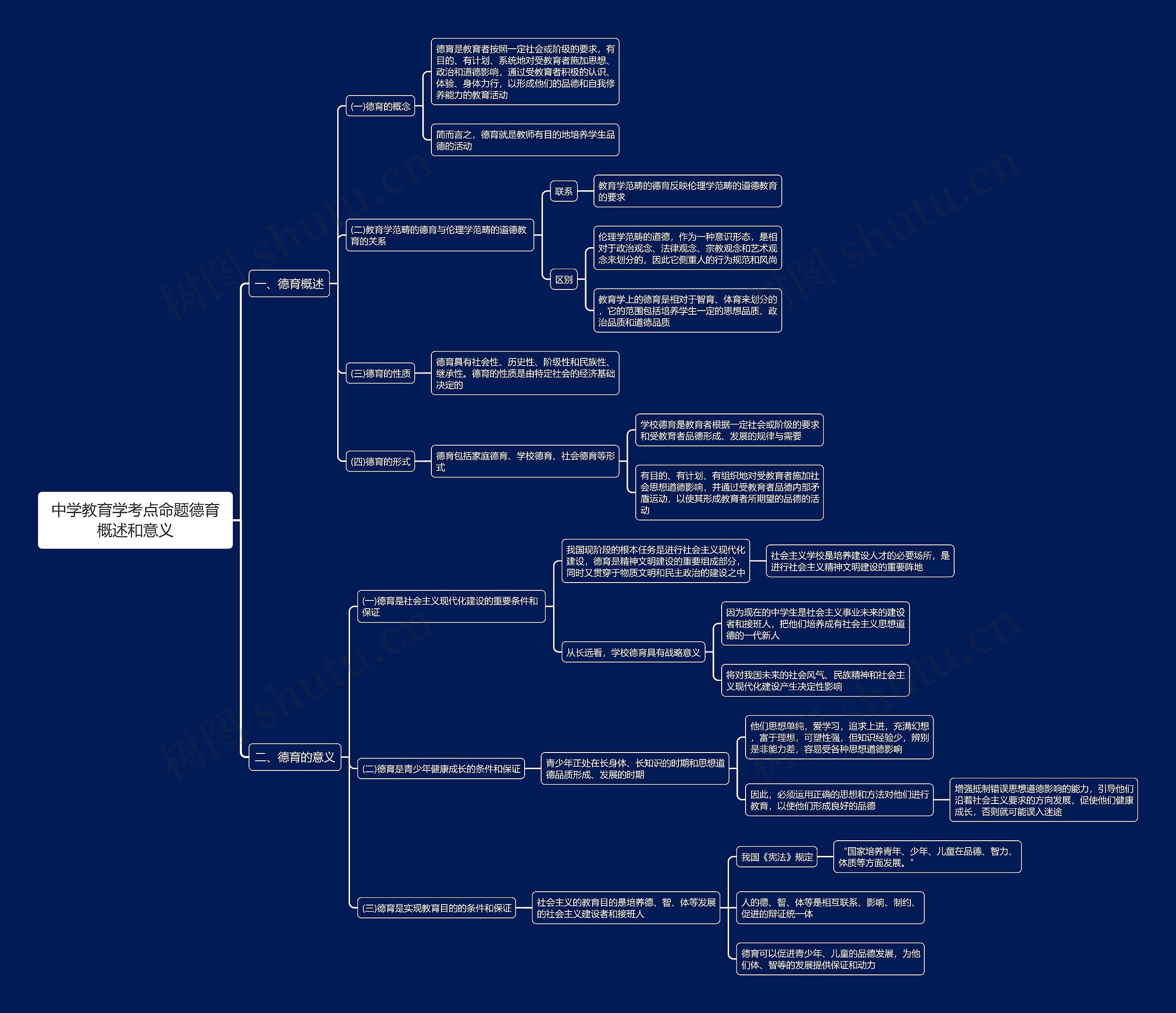 中学教育学考点命题德育概述和意义思维导图 中学教育学考点命题德育概述和意义思维导图