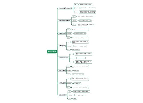 教资考试教学原则思维导图
