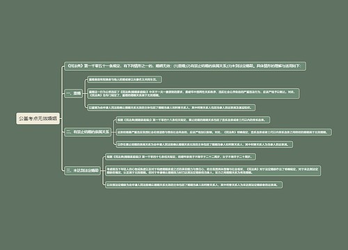 公基考点无效婚姻思维导图