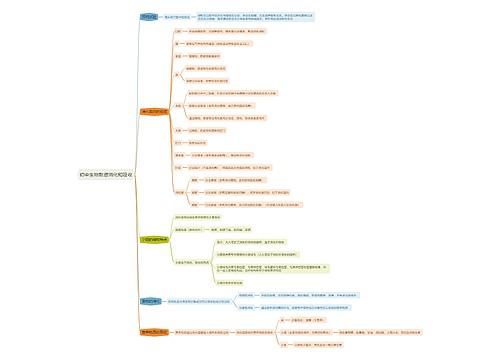 初中生物教资消化和吸收思维导图