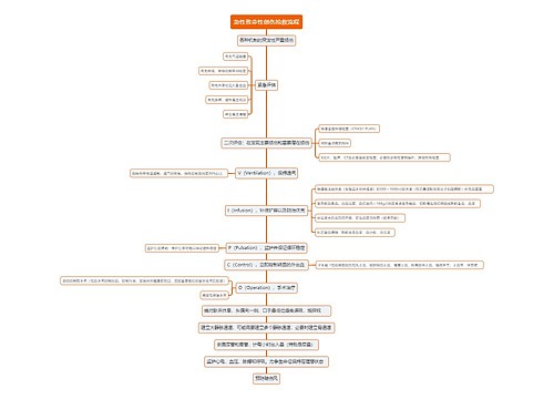 急性致命性创伤抢救流程思维导图