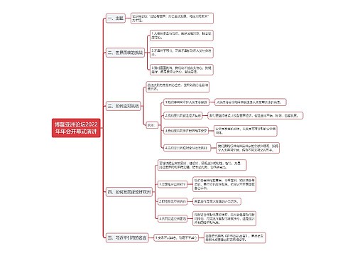 2022博鳌亚洲论坛的思维导图