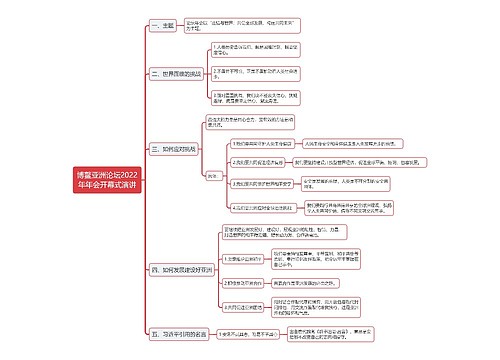 2022博鳌亚洲论坛的思维导图