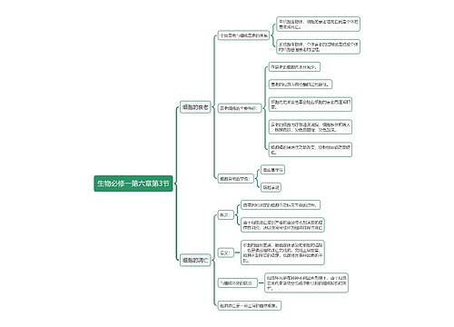 生物必修一第六章第3节思维导图