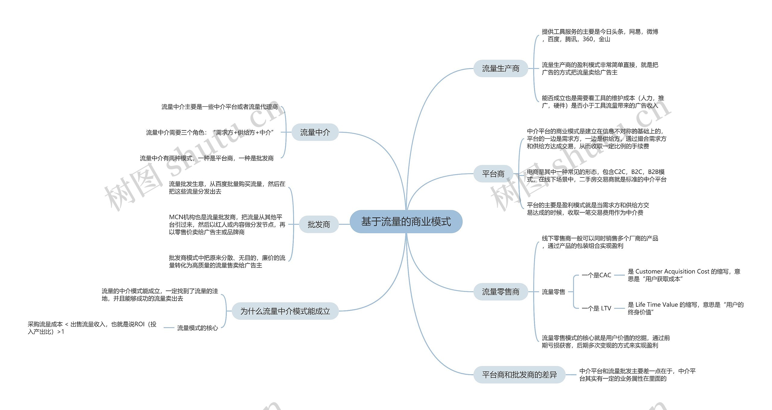 基于流量的商业模式