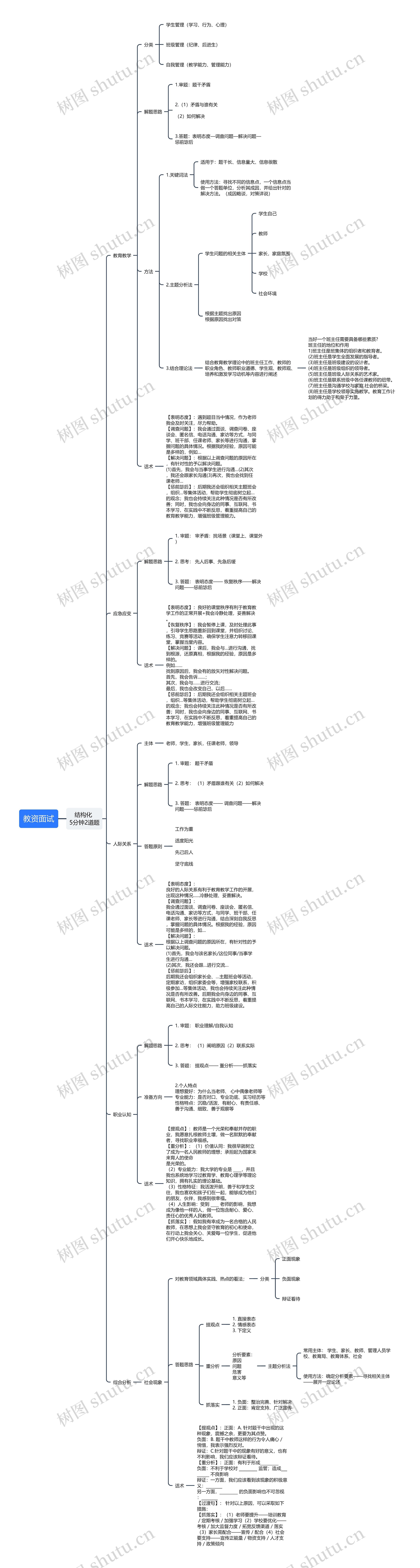 教资面试技巧思维导图