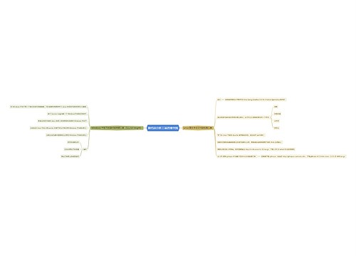 源代码分析工具思维导图