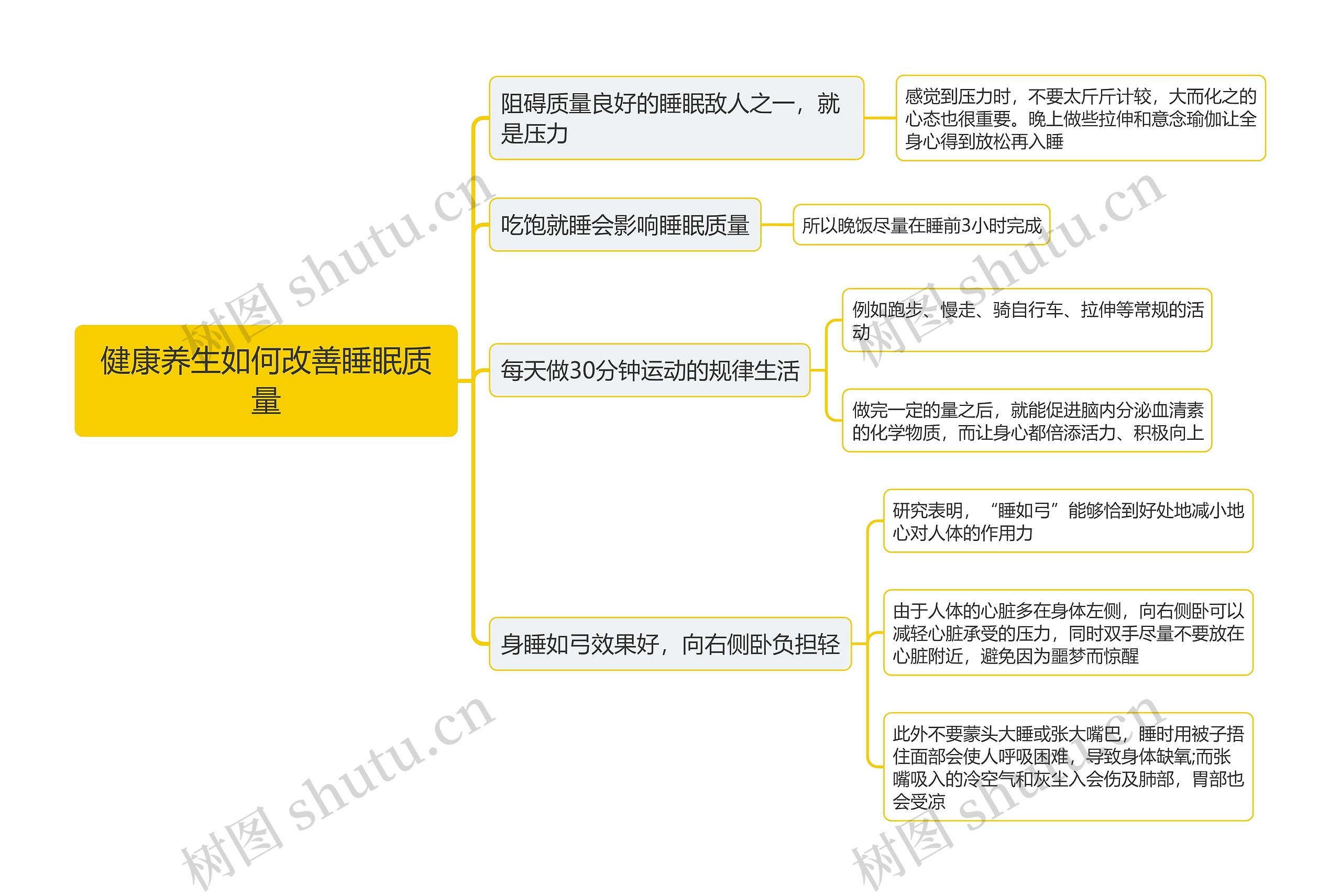 健康养生如何改善睡眠质量思维导图