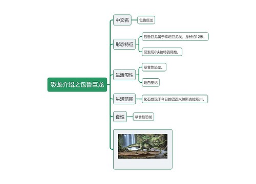 恐龙介绍之包鲁巨龙思维导图