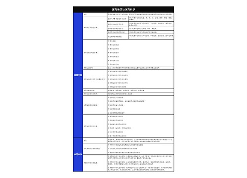 体育概论知识要点体育手段与体育科学树形表格