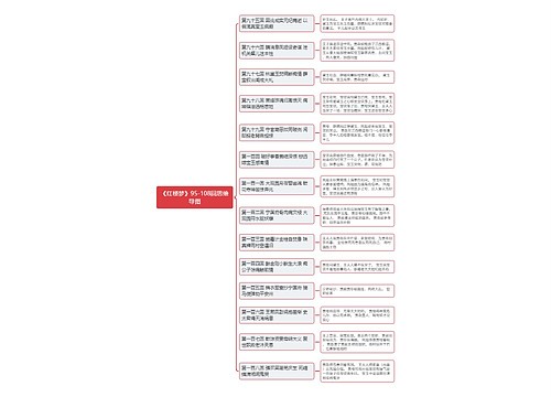 《红楼梦》95-108回思维导图