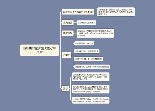 临床执业医师室上性心律失常思维导图