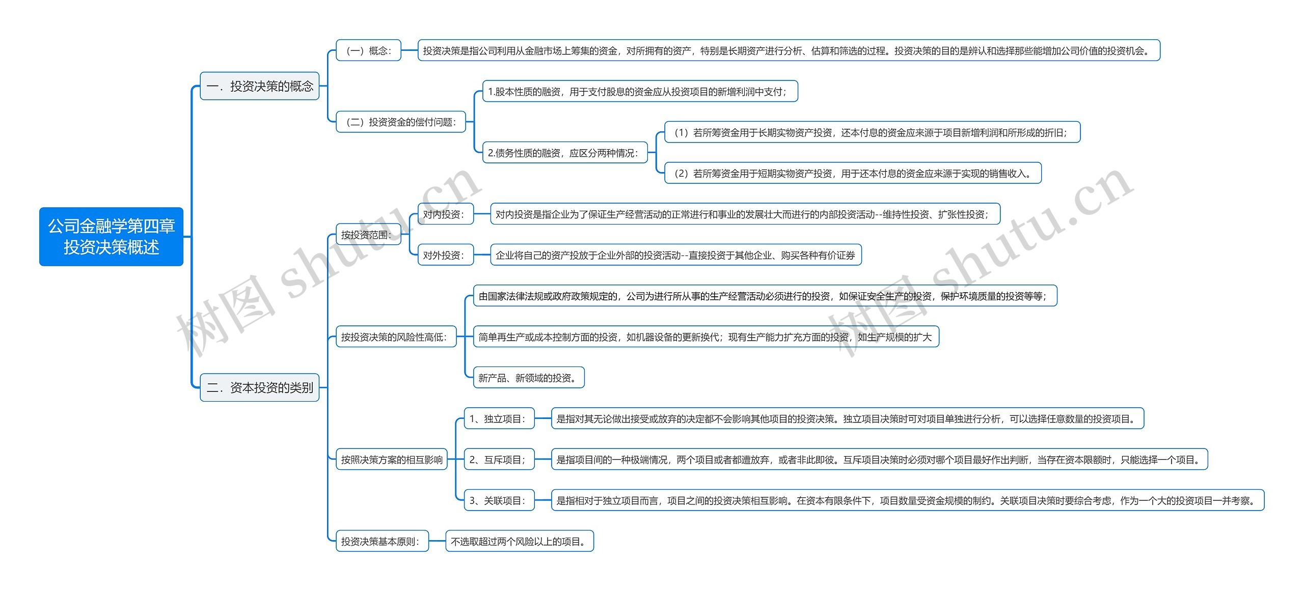 公司金融学第四章投资决策概述思维导图