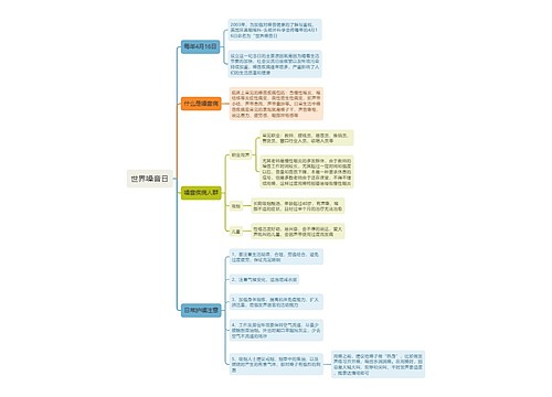 世界嗓音日思维导图