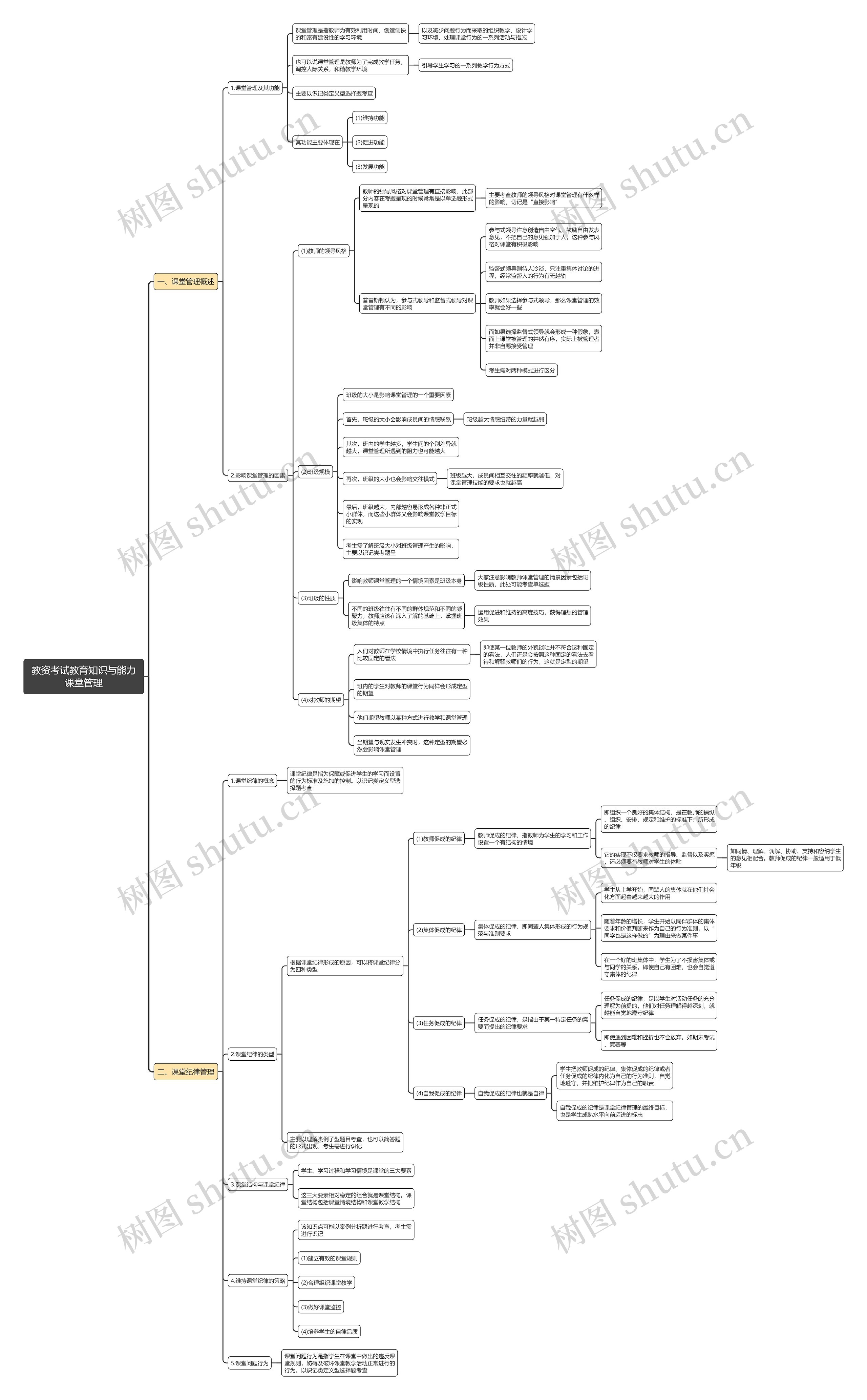 教资考试教育知识与能力课堂管理思维导图