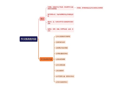 作文批改的内容思维导图