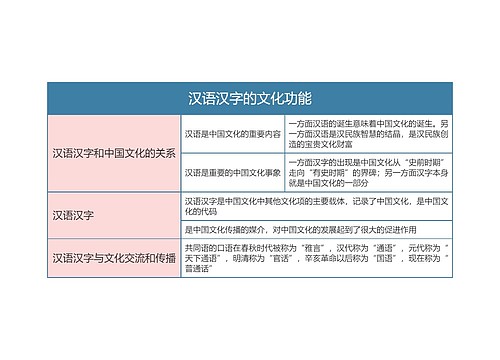 中国文化概论  汉语汉字的文化功能