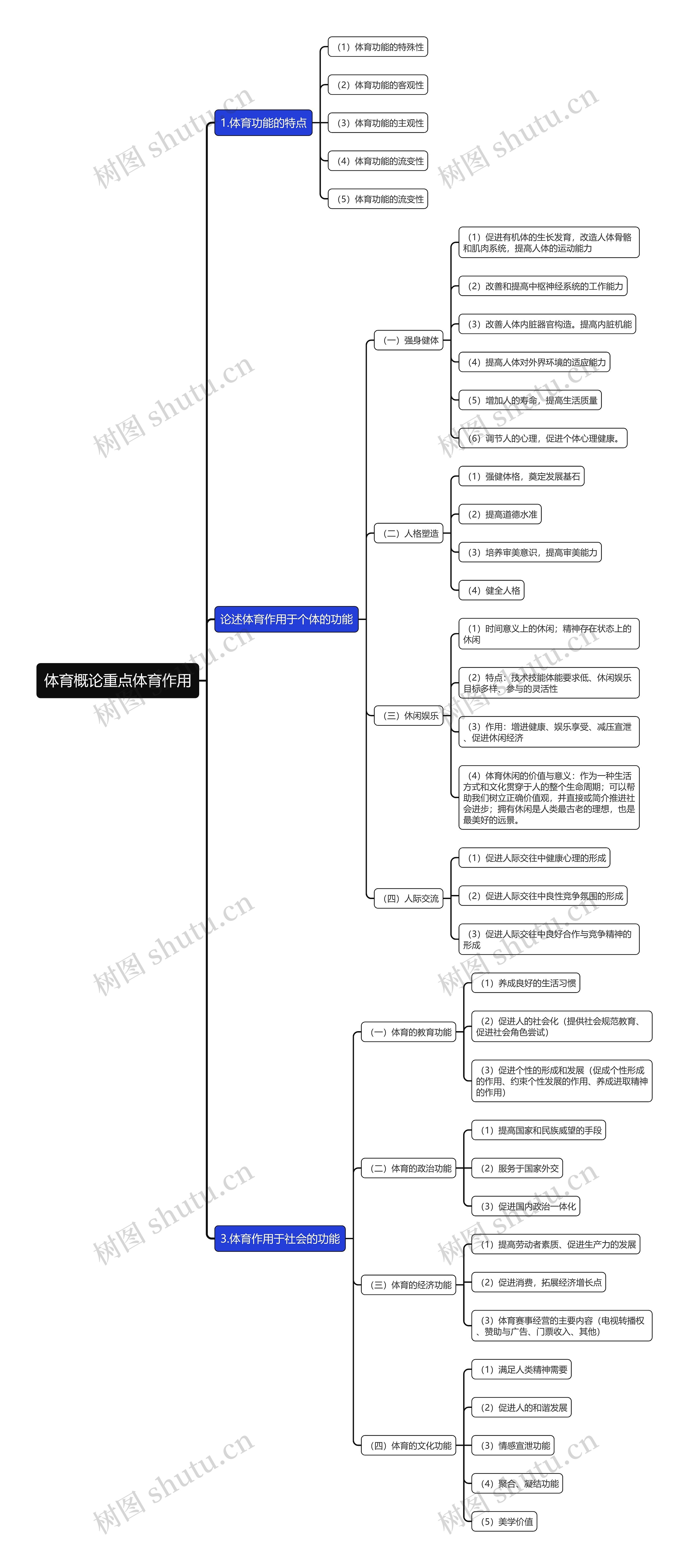 体育概论重点体育作用思维导图