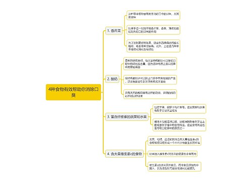 4种食物有效帮助你消除口臭思维导图