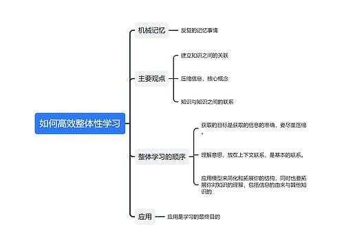 如何高效整体性学习思维导图