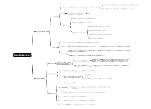 政治经济学商品与劳动二思维导图