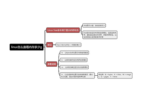 linux怎么查看内存多少g思维导图