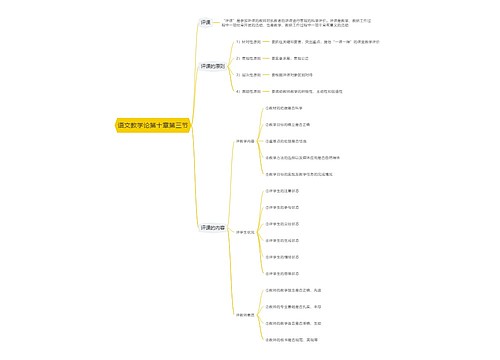 语文教学论第十章第三节思维导图