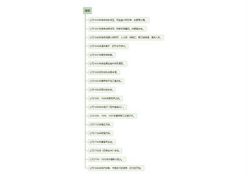 中国古代史之清朝思维导图