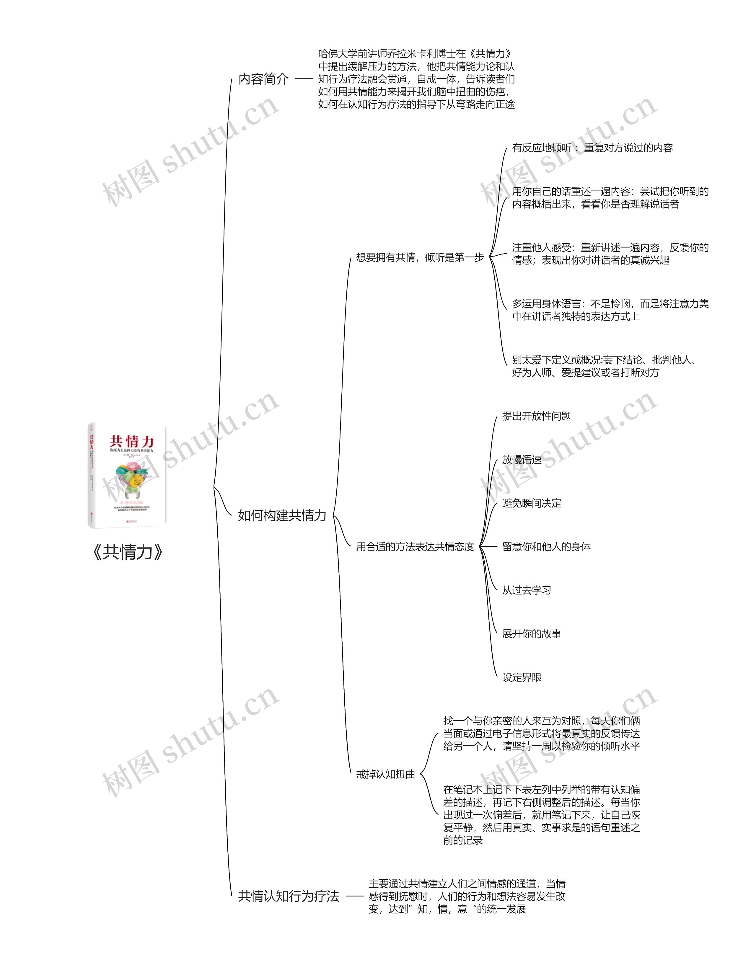 《共情力》思维导图