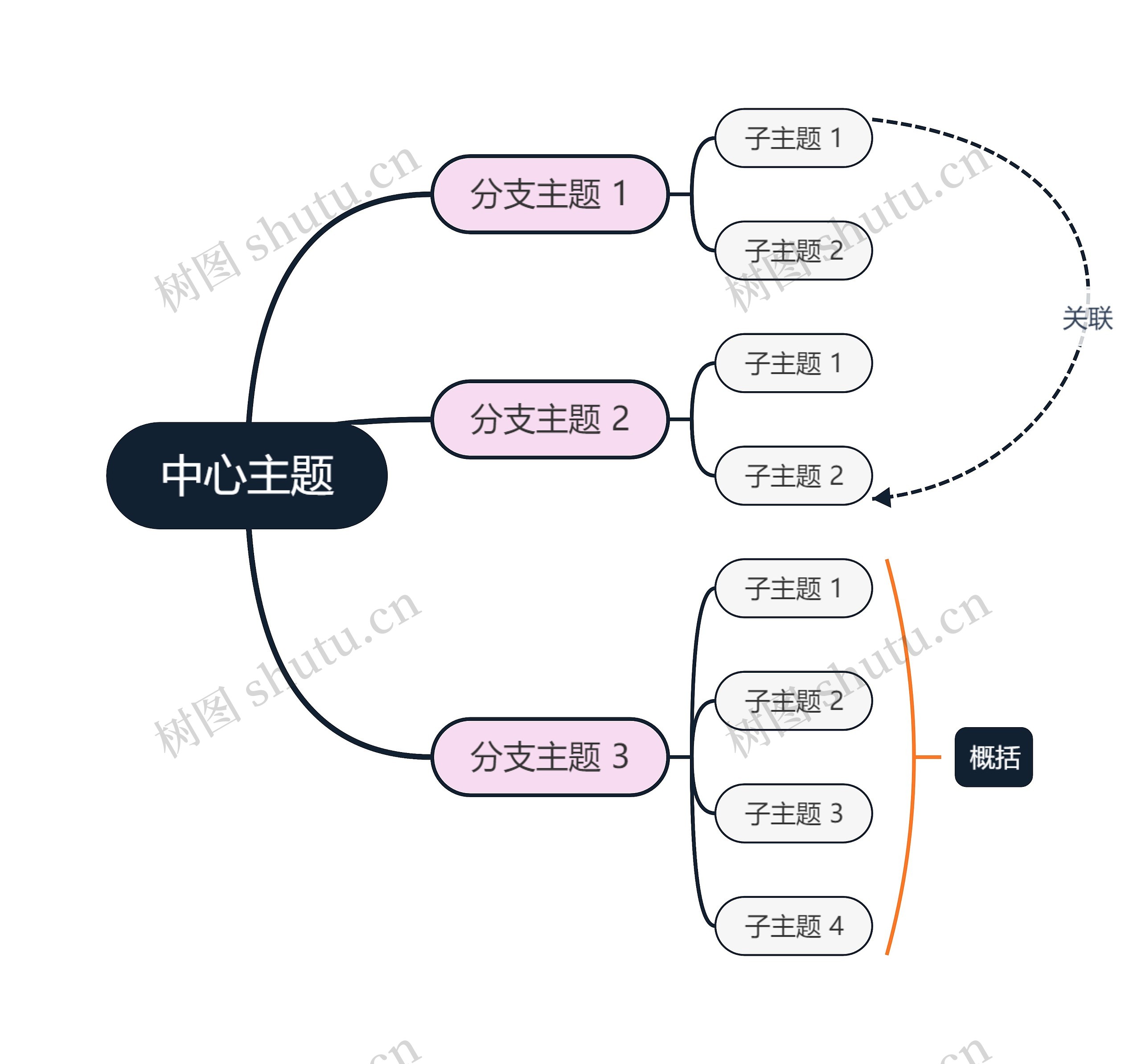 粉色黑色双色系思维导图主题模板