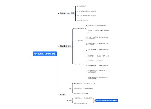 高中生物知识点总结（3）思维导图