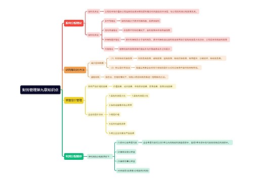 财务管理第九章知识点思维导图